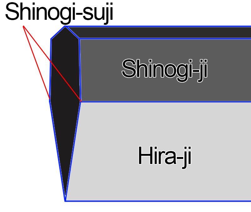 Illustration of Japanese sword Shinogi part