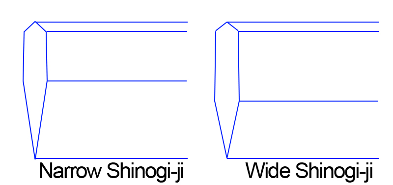 Displaying the difference of Japanese sword Shinogiji - wide and narrow