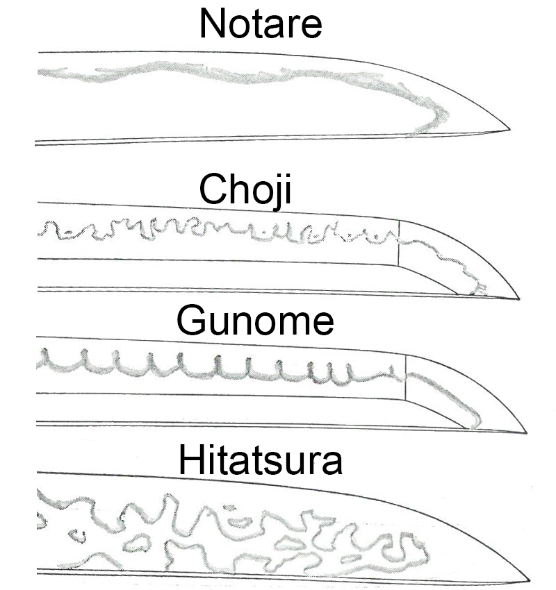 Imagen de Hamon japonés: Notare, Choji, Gunome, Hitatsura